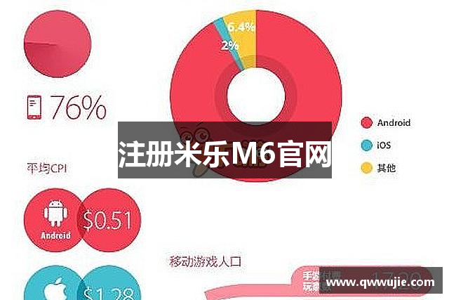 注册米乐M6官网