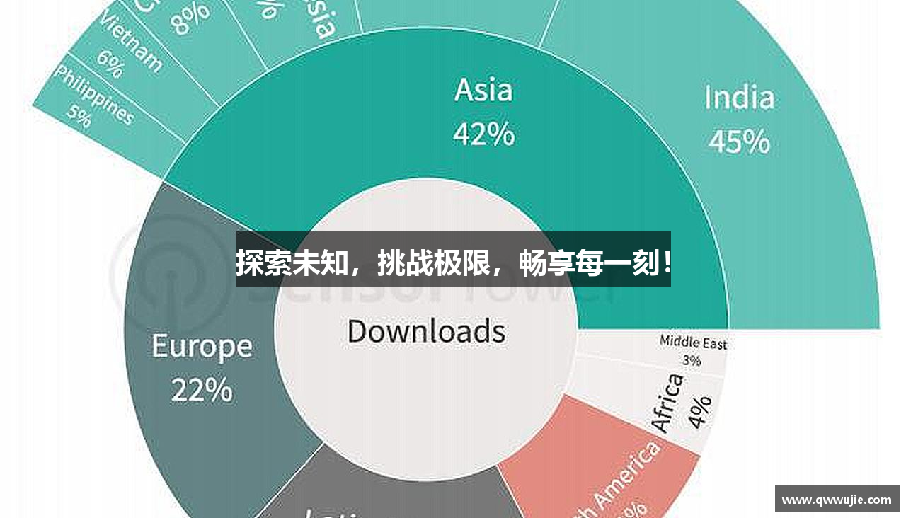 探索未知，挑战极限，畅享每一刻！